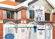 Фильтры воды для загородных домов