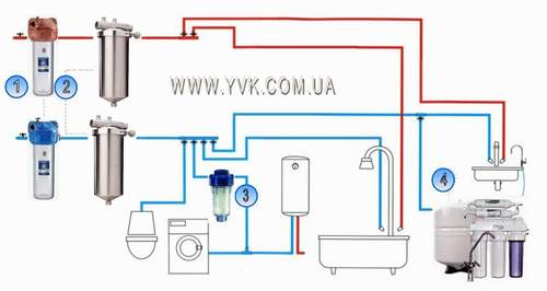 Готовые решения для квартиры Готовые решения для квартиры